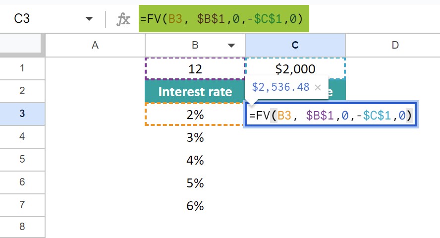 One Variable Data Table in Google Sheets - Definition, Examples