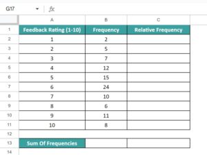 Frequency Distribution In Google Sheets - Examples, How To Use?