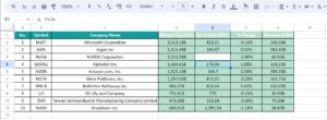 Track Changes In Google Sheets -Definition, How To Track?