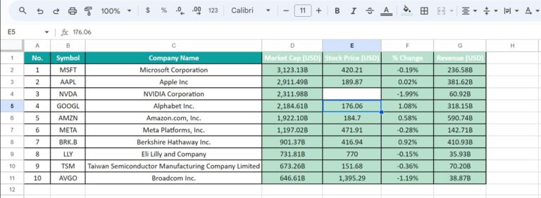 Track Changes In Google Sheets -Definition, How To Track?