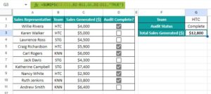 SUMIFS In Google Sheets - What Is It, Examples, How To Use?