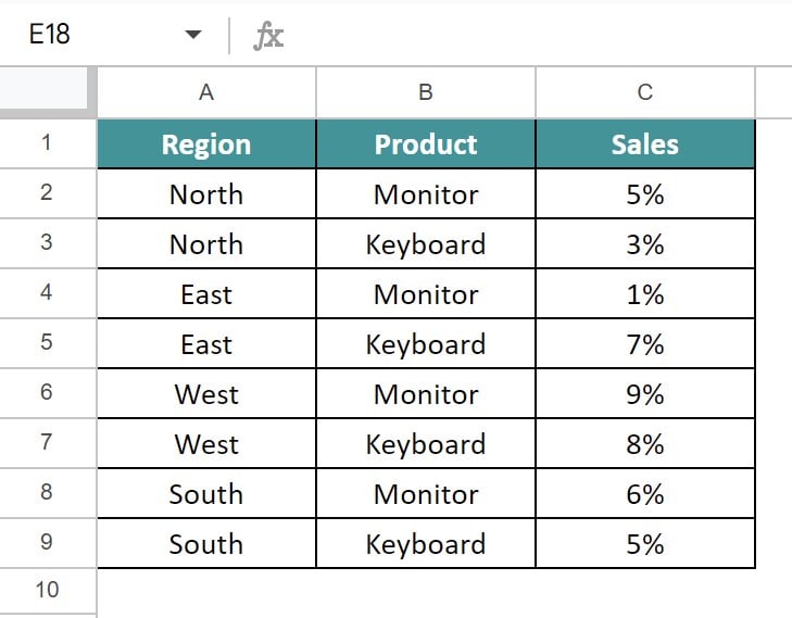 Sunburst-Chart-In-Google-Sheets-Definition