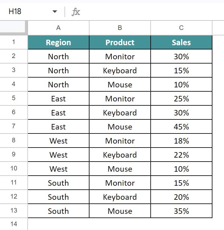 Sunburst Chart In Google Sheets-Example-1