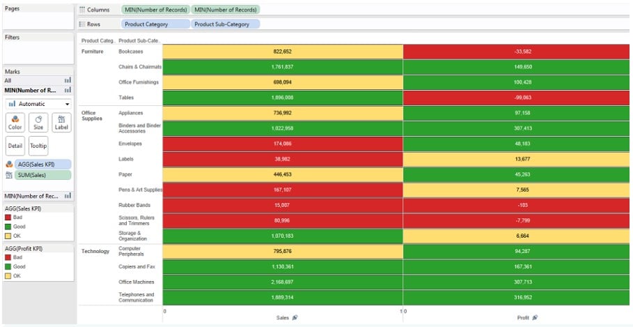 Tableau Conditional Formatting - Intro