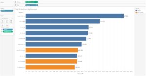 Tableau Example Literature Tableau Storyline - Components, Examples, How to Create?