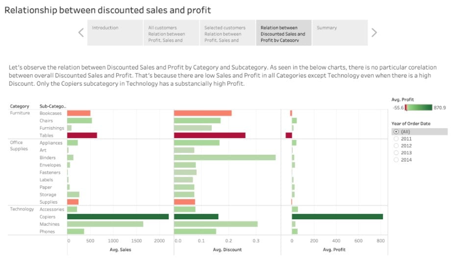 Tableau Storyline - Intro Chart