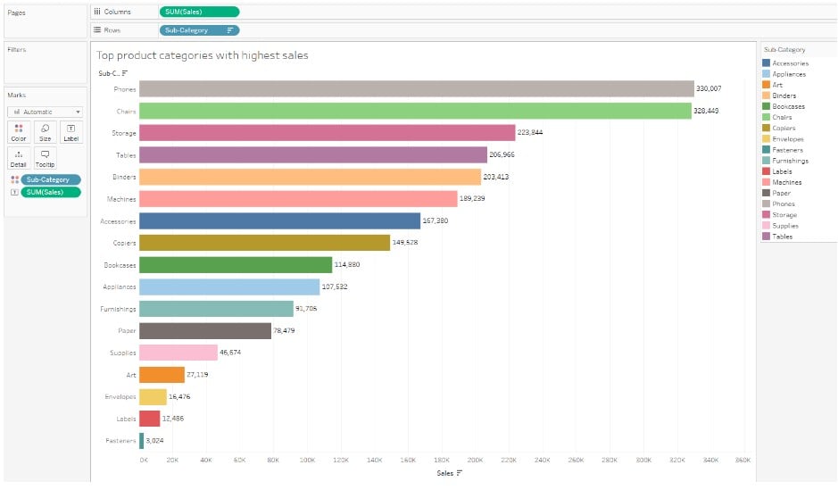 Tableau Storyline - Step 2 - Product