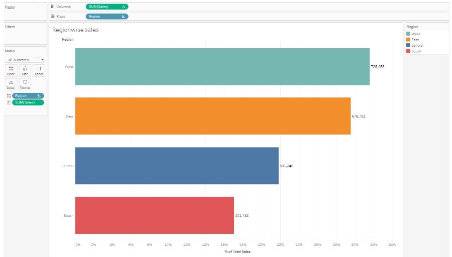 Tableau Storyline - Step 2 - Regionwise