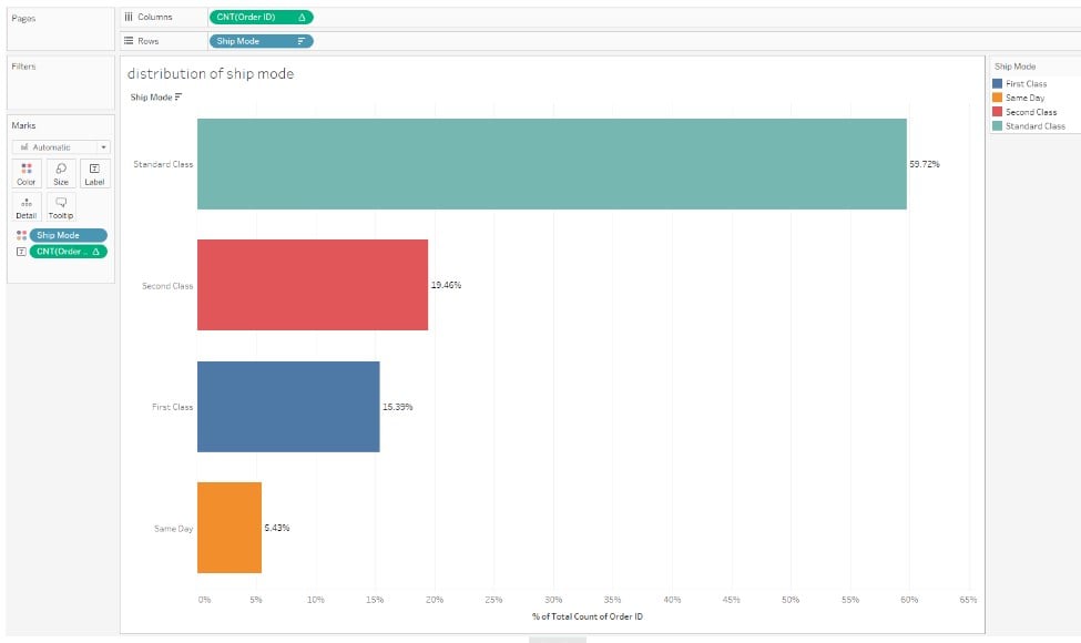 Tableau Storyline - Step 2 - Ship Mode