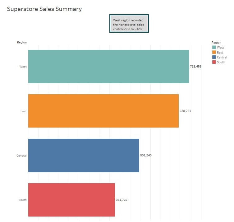 Tableau Storyline - Step 6