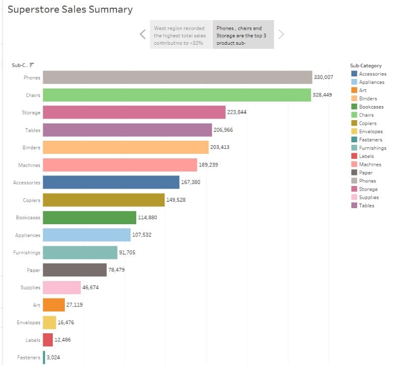 Tableau Storyline - Step 8 - Display storyline