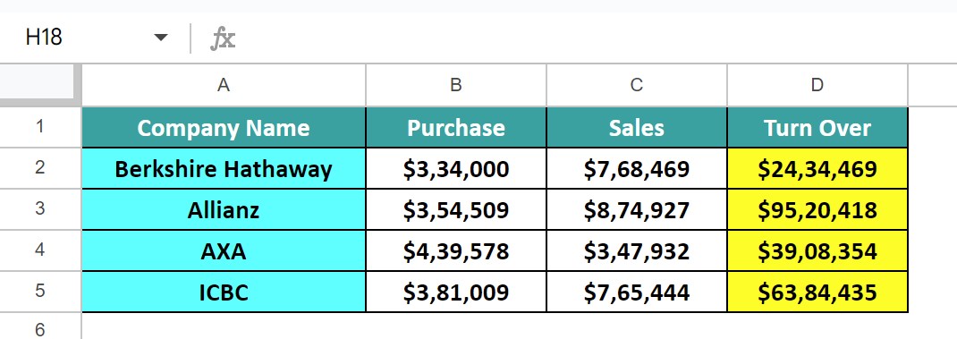 Bar Chart In Google Sheets - Definition, Types, How To Create?