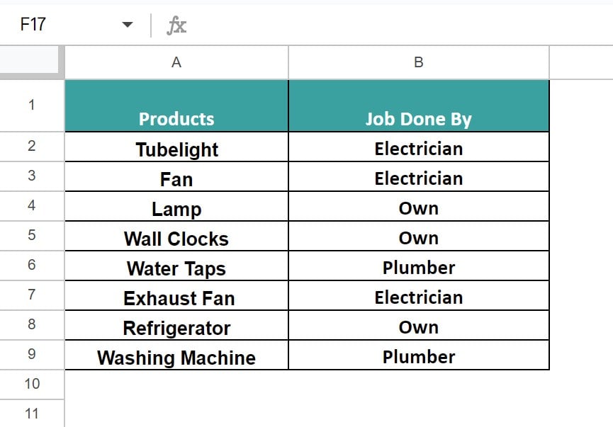 COUNTUNIQUE-In-Google-Sheets-Example-3