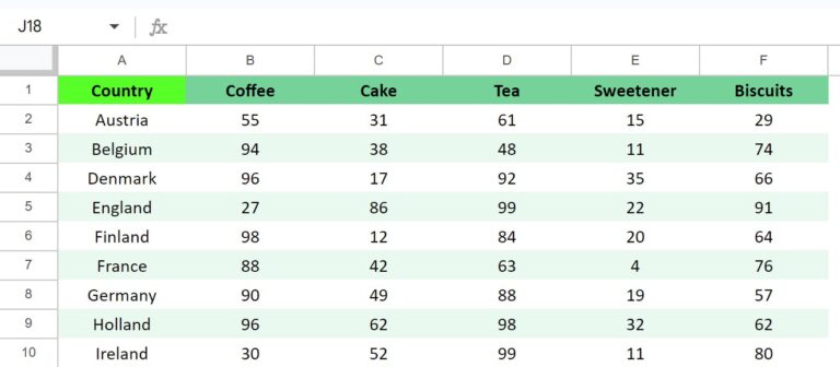Table in Google Sheets - Definition, Examples, How to Create?
