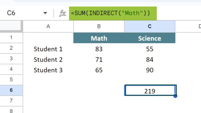 Indirect in Google Sheets - Syntax, A1 vs R1C1, How to Use?