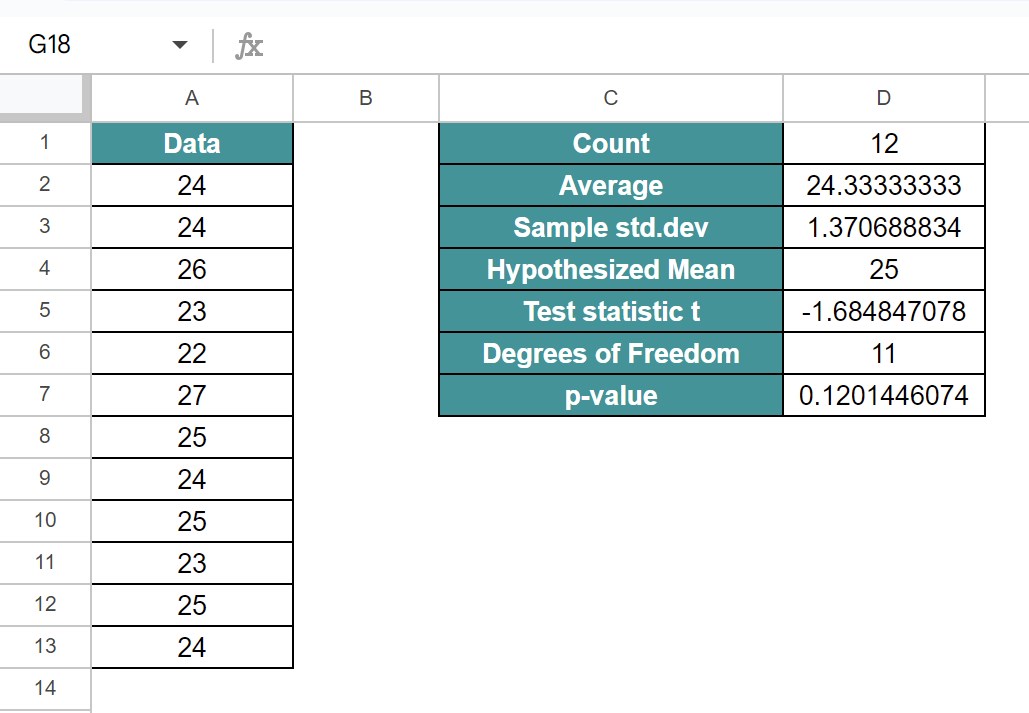 T-Test In Google Sheets - Definition, Formula, How To Use?