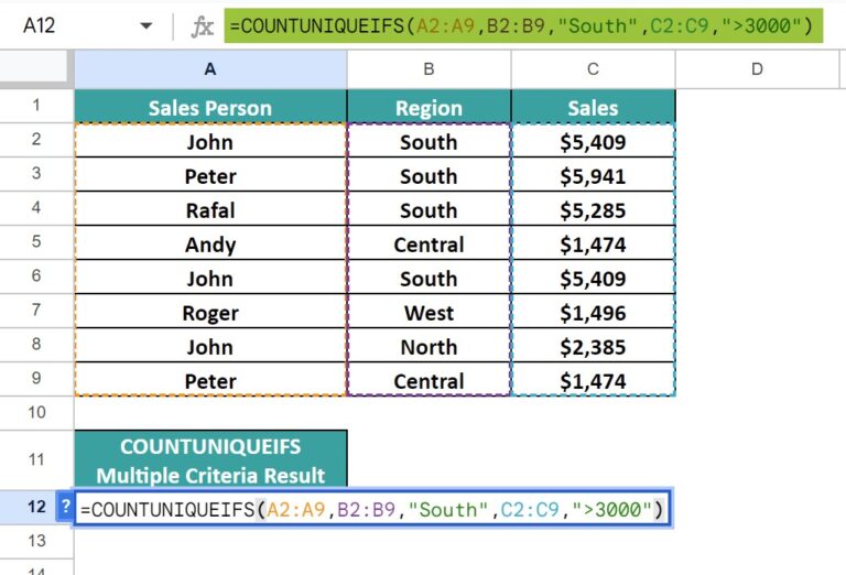 COUNTUNIQUE In Google Sheets - Definition, Syntax, How to Use