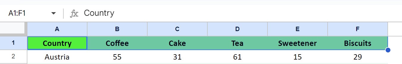 Table in Google Sheets - Definition, Examples, How to Create?