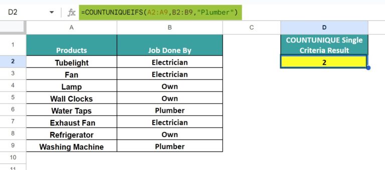 COUNTUNIQUE In Google Sheets - Definition, Syntax, How to Use