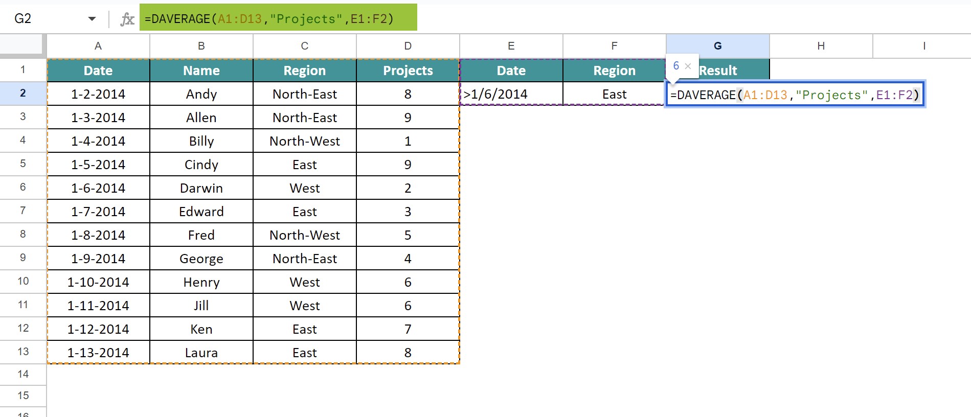 Daverage Google Sheets - Defiinition, Examples, How To Use?