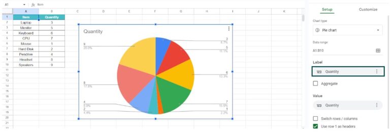 Google Sheets Pie Chart - Types, How To Make And Customize?