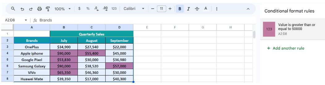 "Greater Than Or Equal To" (>=) In Google Sheets - How To Use?