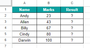 RANK function in Google sheets Definition 1