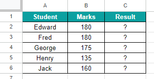RANK.EQ Function Example 2
