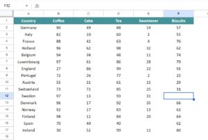 Table in Google Sheets - Definition, Examples, How to Create?