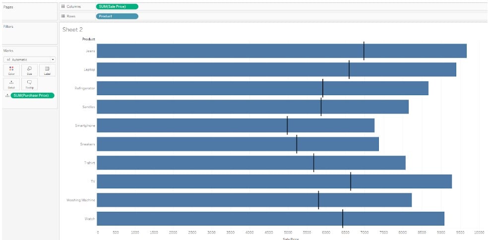 Tableau Chart Types - Bullet Graph - Step 4 - Graph