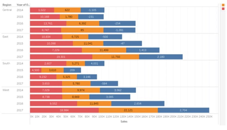 Tableau Chart Types - Intro