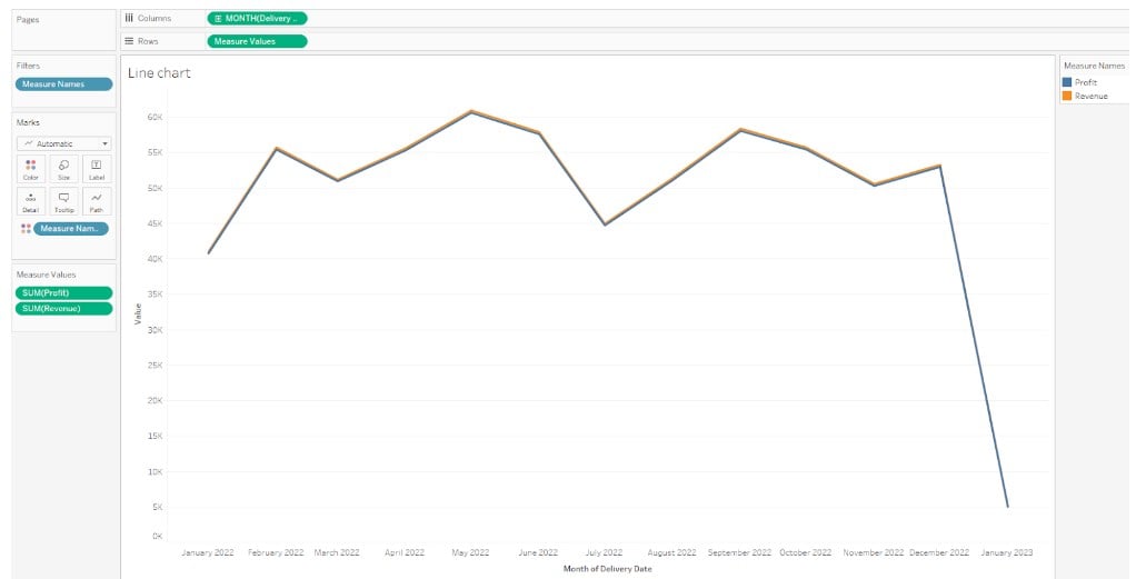 Tableau Chart Types - Line chart - Step 4 - view