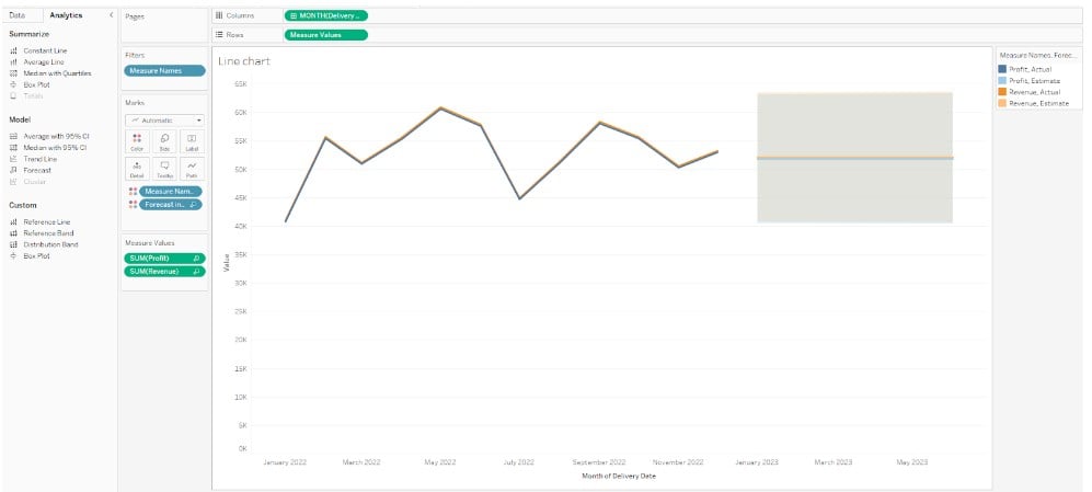 Tableau Chart Types - Line chart - Step 5 - seasonal trends