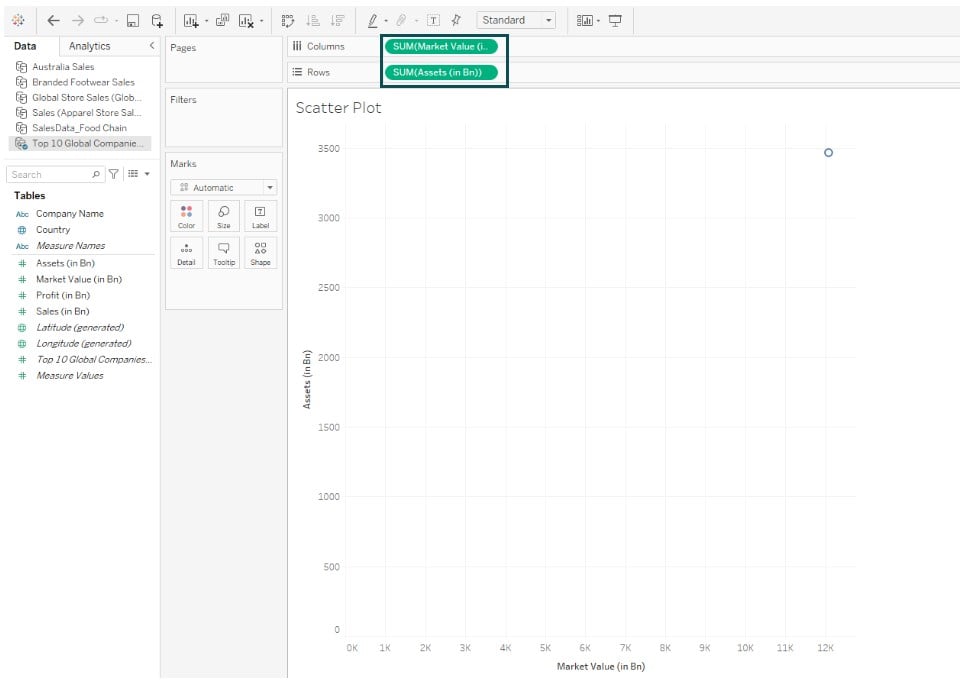 Tableau Chart Types - Scatter Plot - Step 2