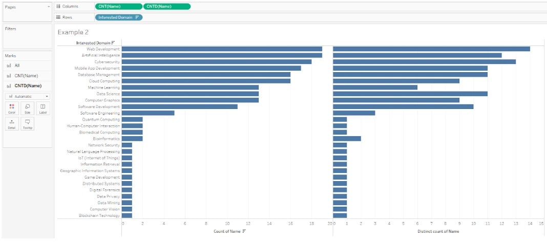 Tableau Count Distinct - Definition, Syntax, Examples, How to Use?