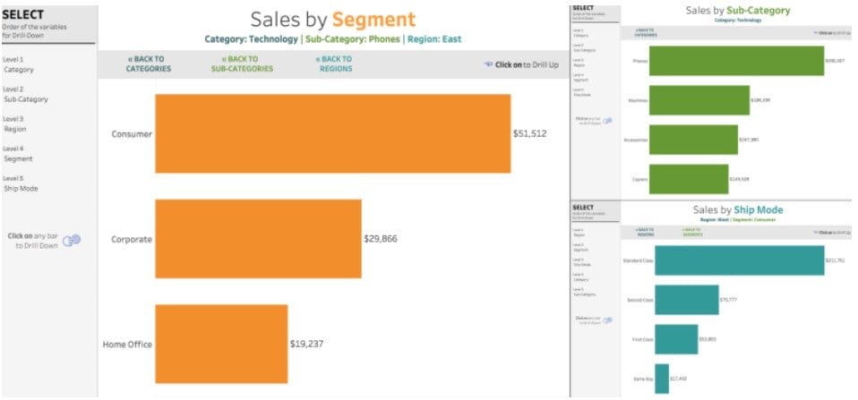 Tableau Drill Down - Sample