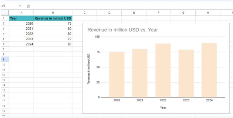 Types of Charts in Google Sheets - Definition, Examples, Types