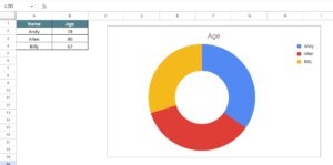Doughnut Chart In Google Sheets - Examples, How To Create?