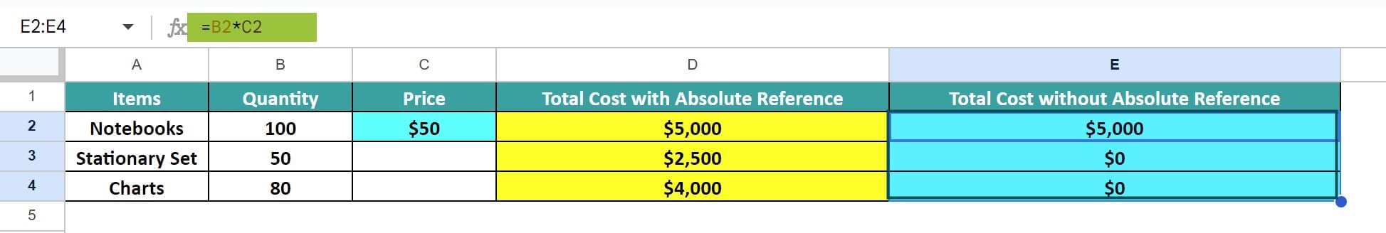 Absolute Reference In Google Sheets - Definition, How to Use?