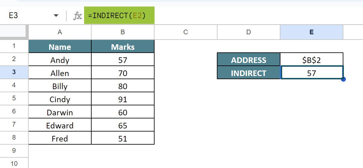 ADDRESS In Google Sheets - Definition, Examples, How to Use?
