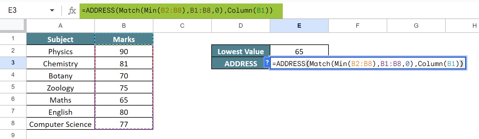 ADDRESS In Google Sheets - Definition, Examples, How to Use?