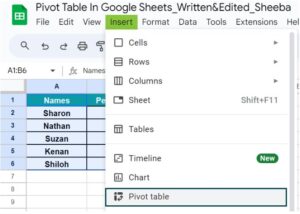 Pivot Table In Google Sheets - Definition, Example, How to Create?