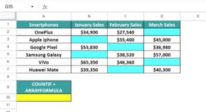 COUNTIF Not Blank In Google Sheets - Syntax, How to Use?