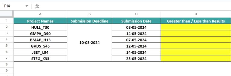 Compare Dates In Google Sheets - Definition, How to Compare?