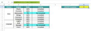 COUNTIF Not Blank In Google Sheets - Syntax, How to Use?