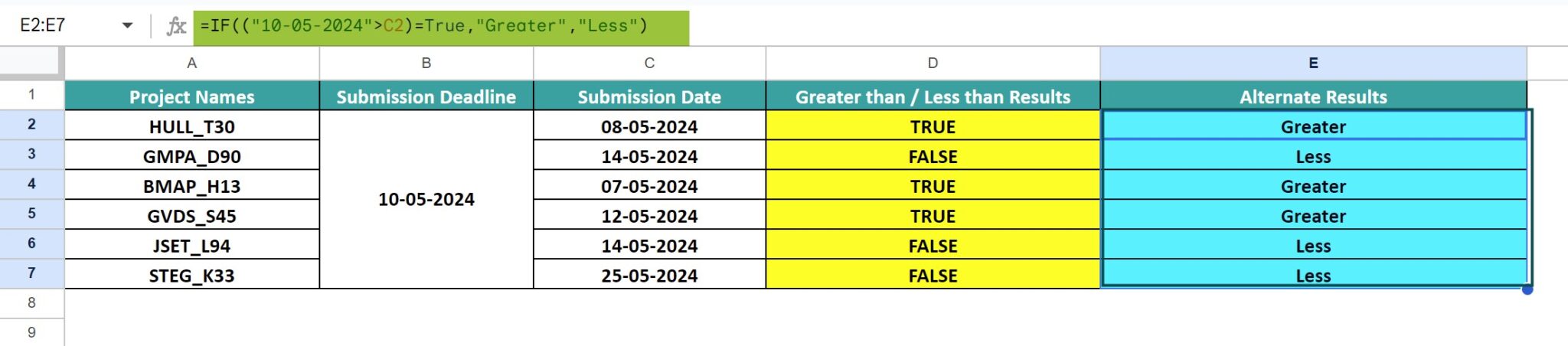 Compare Dates In Google Sheets - Definition, How to Compare?