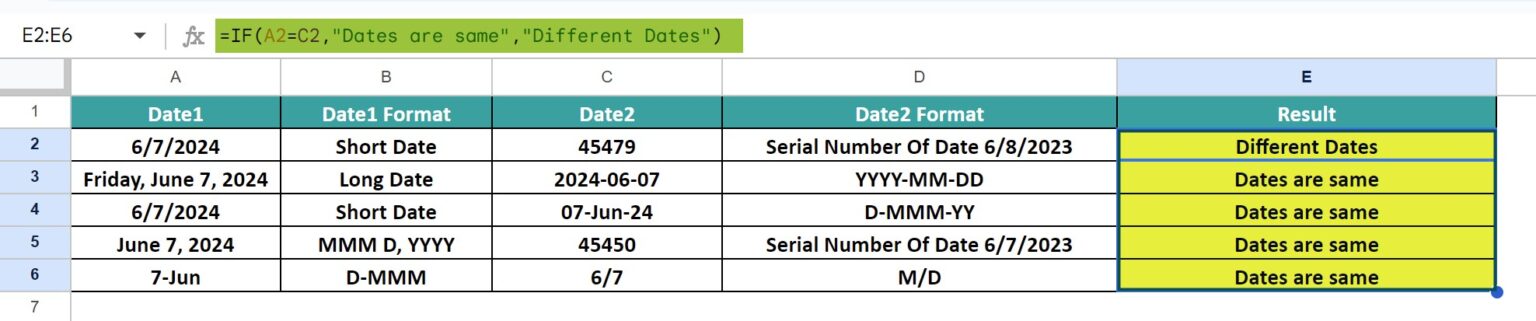 Compare Dates In Google Sheets - Definition, How to Compare?