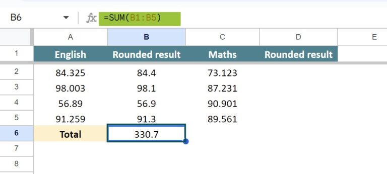 ROUNDUP Function in Google Sheets - Definition, How to Use?