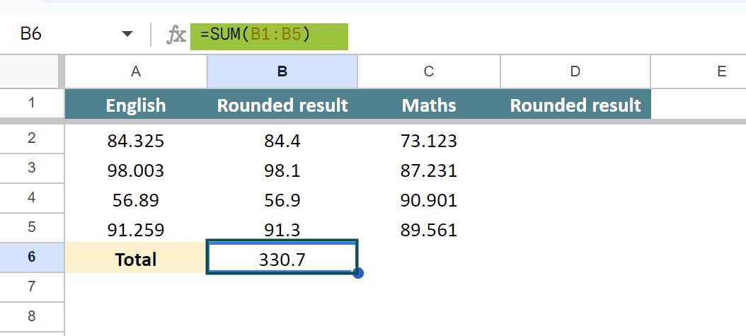 ROUNDUP Function in Google Sheets - Definition, How to Use?