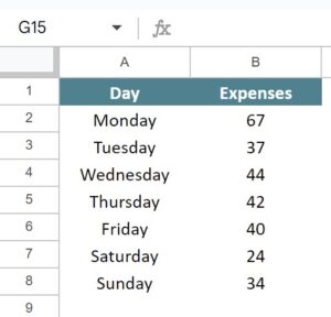Running Total in Google Sheets - Definition, How to Calculate?